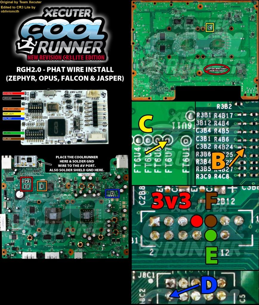 Tutorial - [JTAG/RGH/R-JTAG] Xbox 360 Ultimate Exploit Guide | Page 6 ...